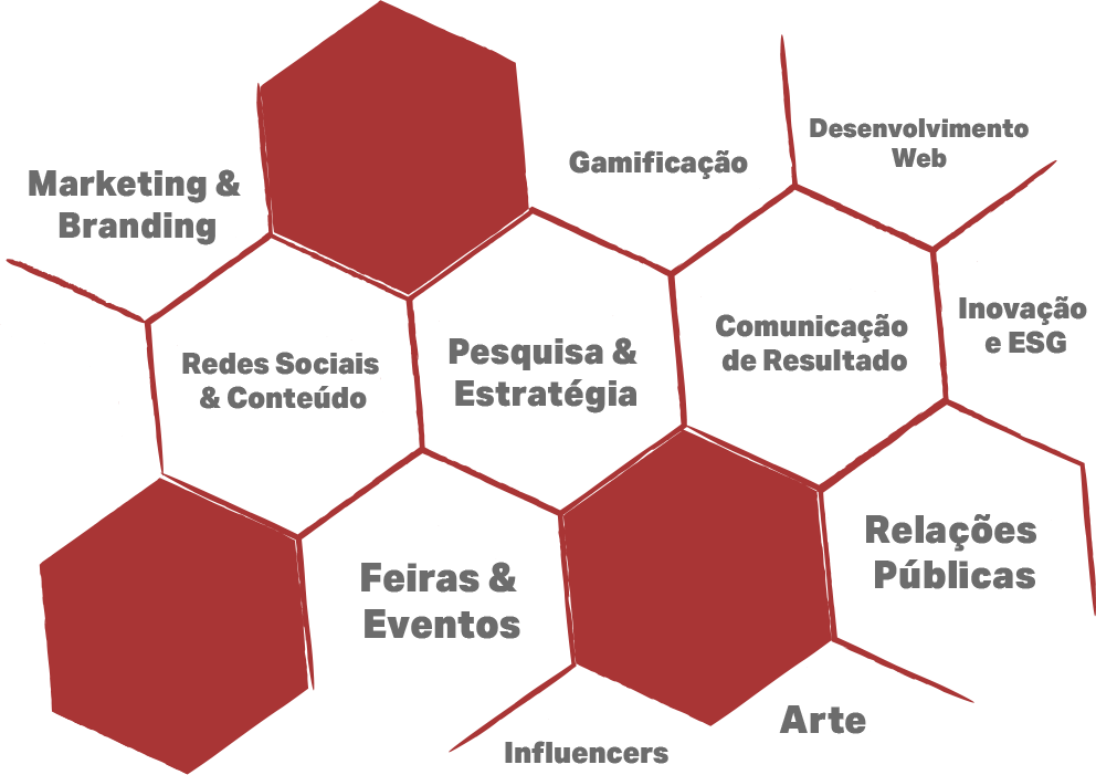 Colmeia com os pontos: Pesquisa & Estratégia, Arte, Redes Sociais & Conteúdo, Comunicação de Resultado, Feiras & Eventos, Relações Públicas, Marketing & Branding, Desenvolvimento Web, Gamificação